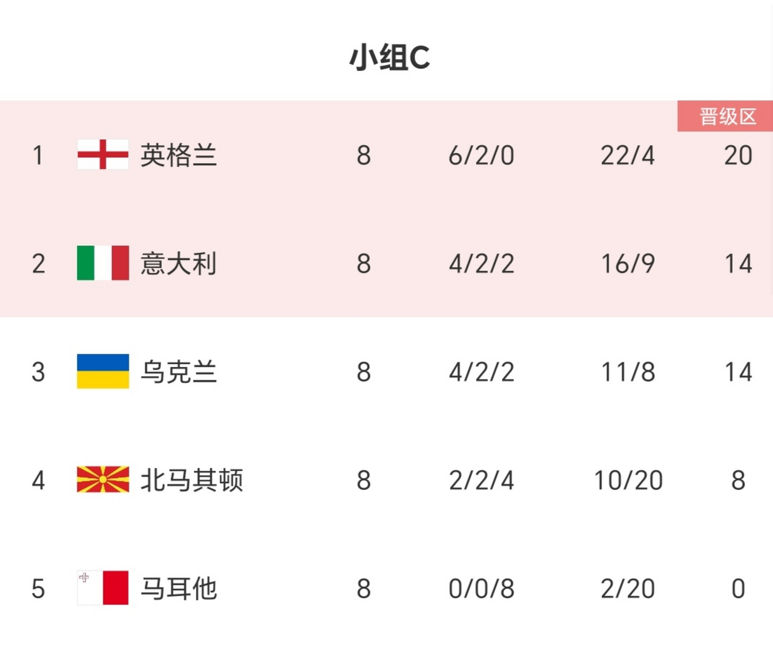 意大利主场取胜晋级欧洲杯资格赛() 第1张 意大利主场取胜晋级欧洲杯资格赛() 第1张